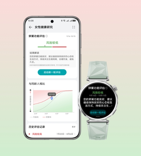 华为手机与华为手表显示卵巢研究相关数据，展示了华为创新研究的女性卵巢健康智能监测及预警能力