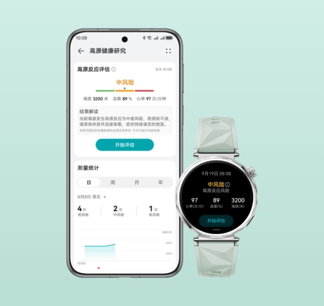 华为手机与手表显示高原健康相关数据，展示了华为创新研究的高原健康研究能力