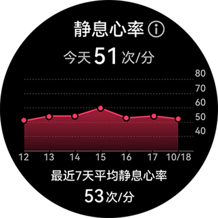 靜息心率