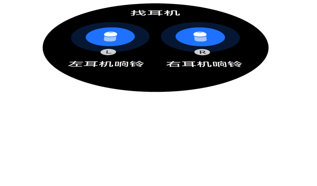 HUAWEI WATCH Buds 找耳机