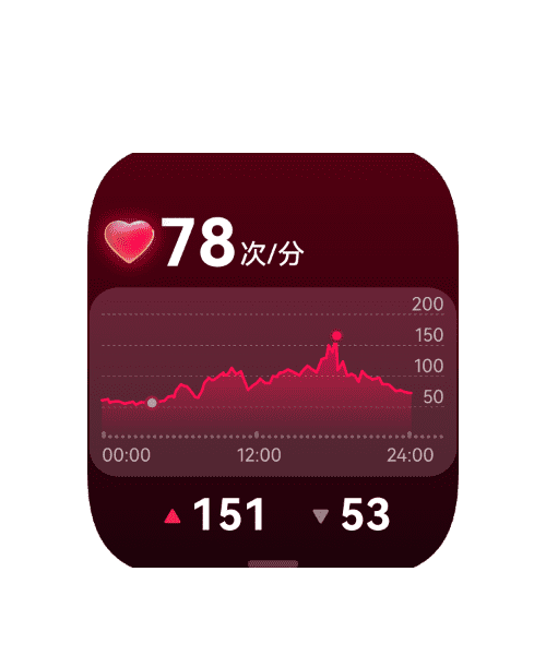 HUAWEI WATCH D2 的界面图，展示心率监测功能