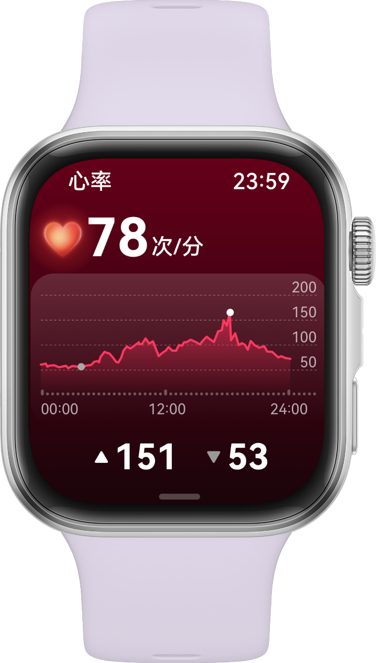 HUAWEI WATCH FIT 4 心率和血氧