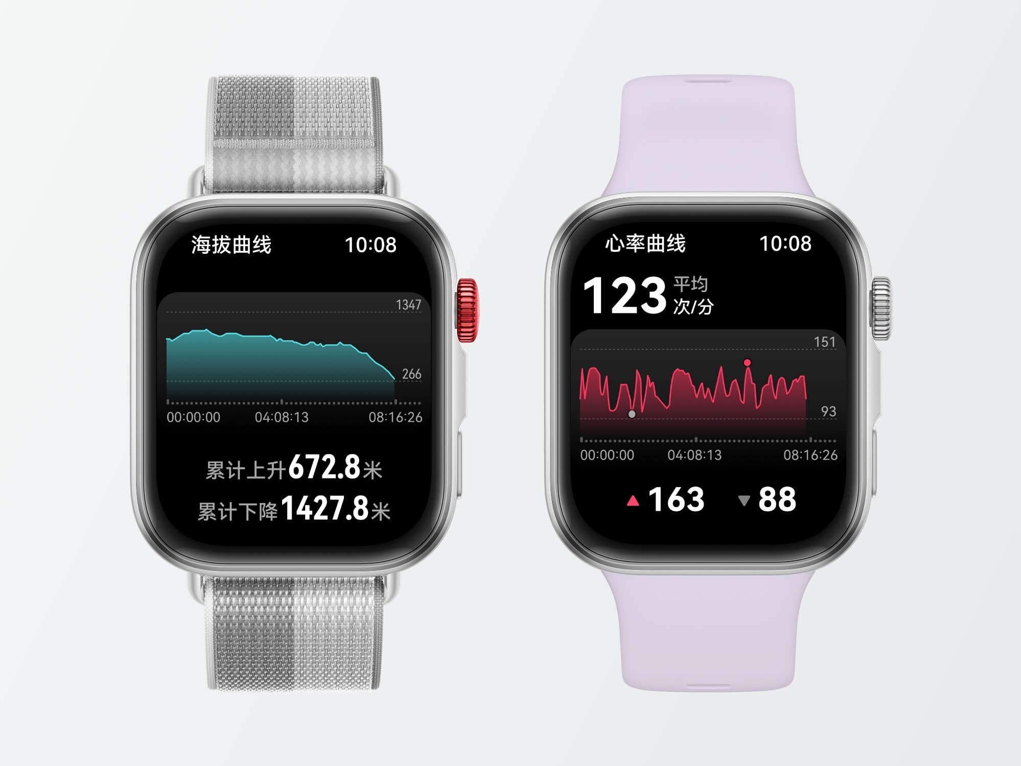 HUAWEI WATCH FIT 4 训练计划优化