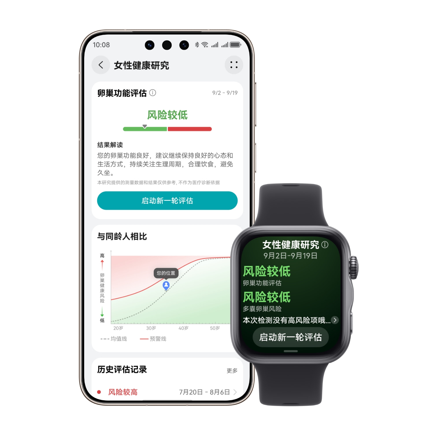 手表搭配手机，查看卵巢健康结果解读，展示了 HUAWEI WATCH FIT 5 的女性健康研究功能