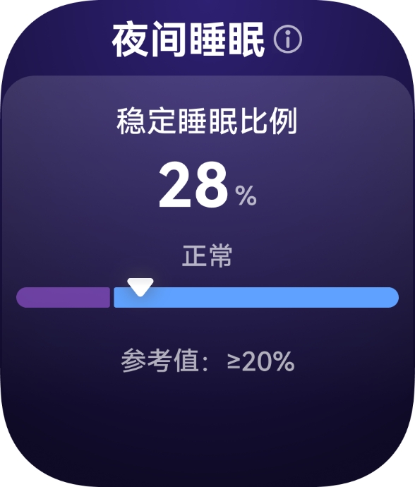 用户入睡时，身旁 HUAWEI WATCH FIT 5 表盘显示稳定睡眠比例，展示了手表的睡眠比例测算功能