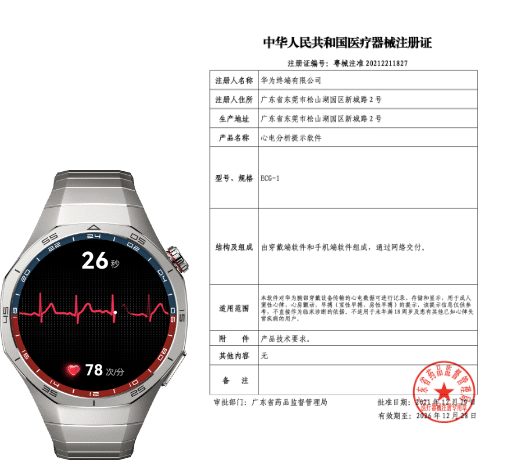 HUAWEI WATCH GT 5 Pro的正面图和证书认证，展示了心电分析提示软件，获得药品监督管理局二类医疗器械注册证