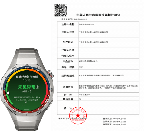 HUAWEI WATCH GT 5 Pro的正面图和证书认证，展示睡眠呼吸暂停筛查软件，获得药品监督管理局二类医疗器械注册证