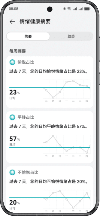 展示了HUAWEI WATCH GT 5 的健康摘要功能，情绪趋势一目了然。