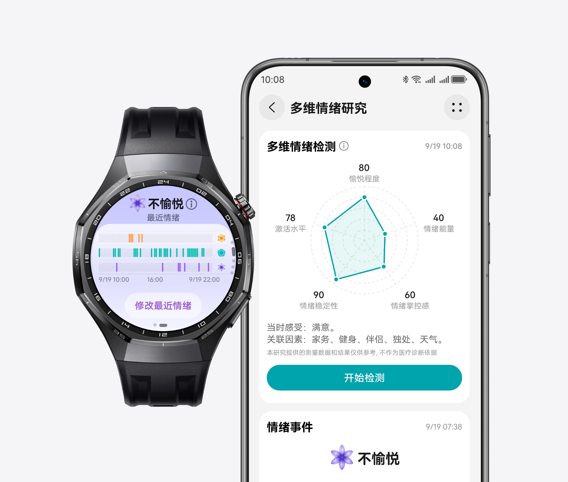 HUAWEI WATCH GT 6 Pro 及华为手机正面图，展示了多维情绪健康研究