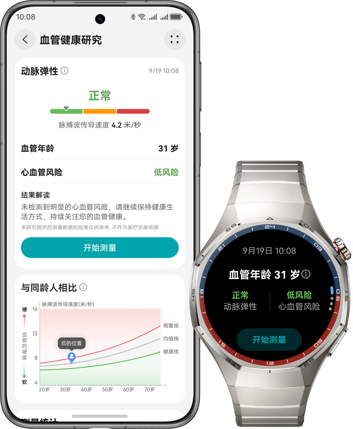 HUAWEI WATCH GT 6 Pro 及华为手机正面图，展示了血管健康研究功能