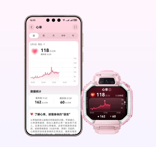 华为超新星手表 X1 正面图及华为手机心率界面图，展示了手表的情绪心率监测功能