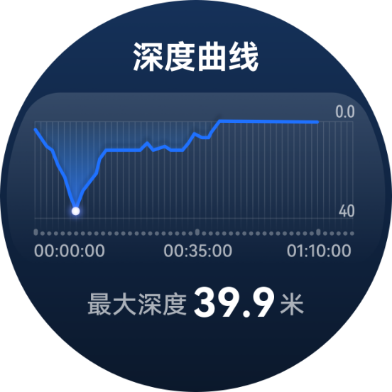 HUAWEI WATCH Ultimate 2 和华为手机界面，展示了潜后分享功能