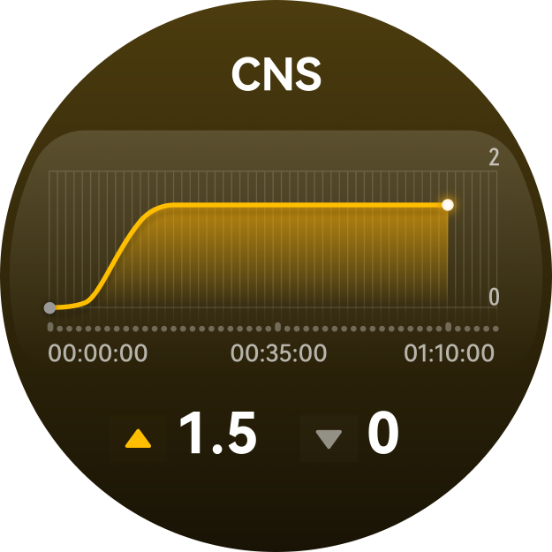HUAWEI WATCH Ultimate 2 和华为手机界面，展示了潜后分享功能