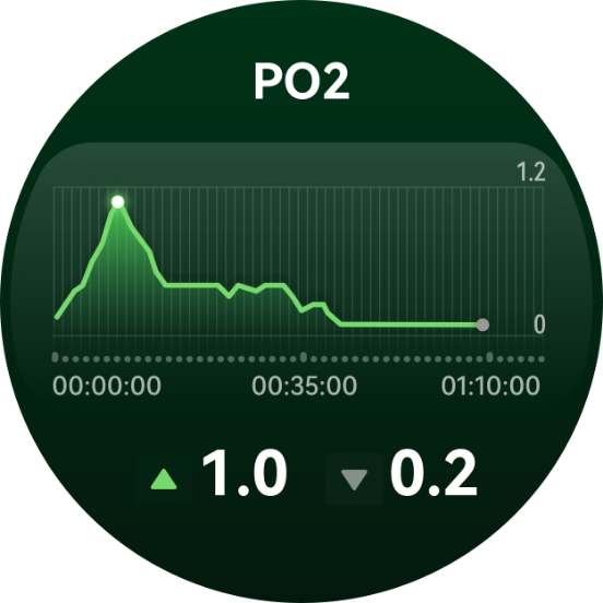 HUAWEI WATCH Ultimate 2 和华为手机界面，展示了潜后分享功能