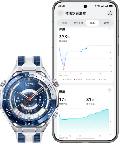 HUAWEI WATCH Ultimate 2 和华为手机界面，展示了潜后分享功能