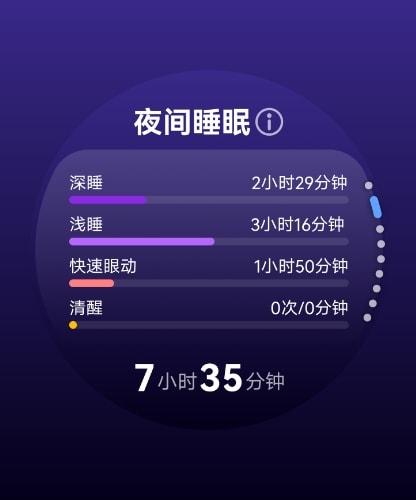 展示了 HUAWEI WATCH Ultimate 2 可提供睡眠健康监测