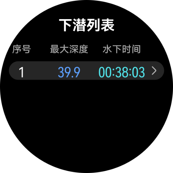 华为手表 Ultimate 2 和华为手机界面，展示了潜后分享功能