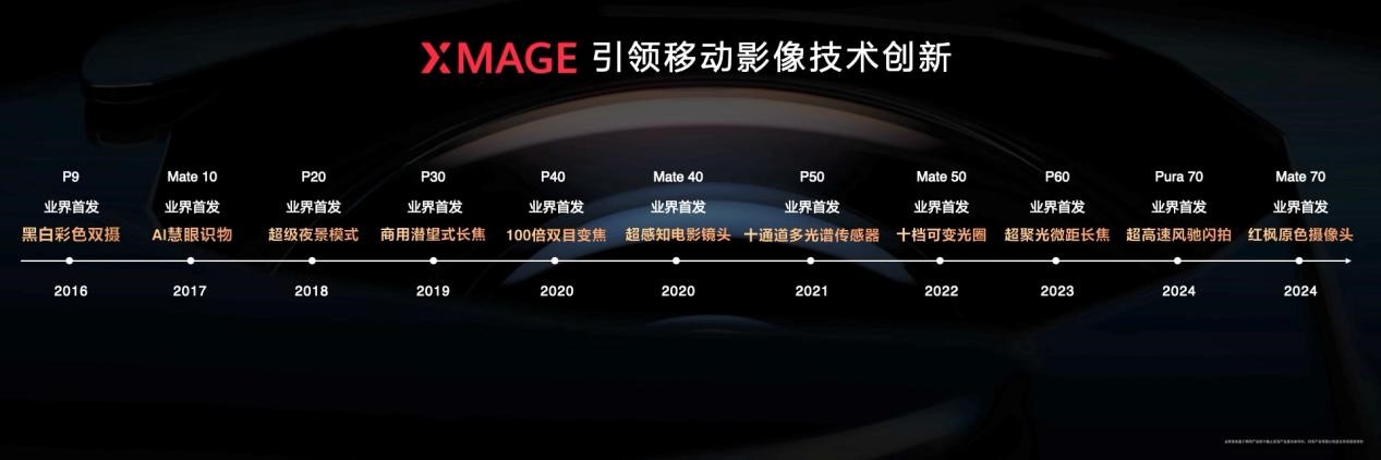 XMAGE 共见·上海