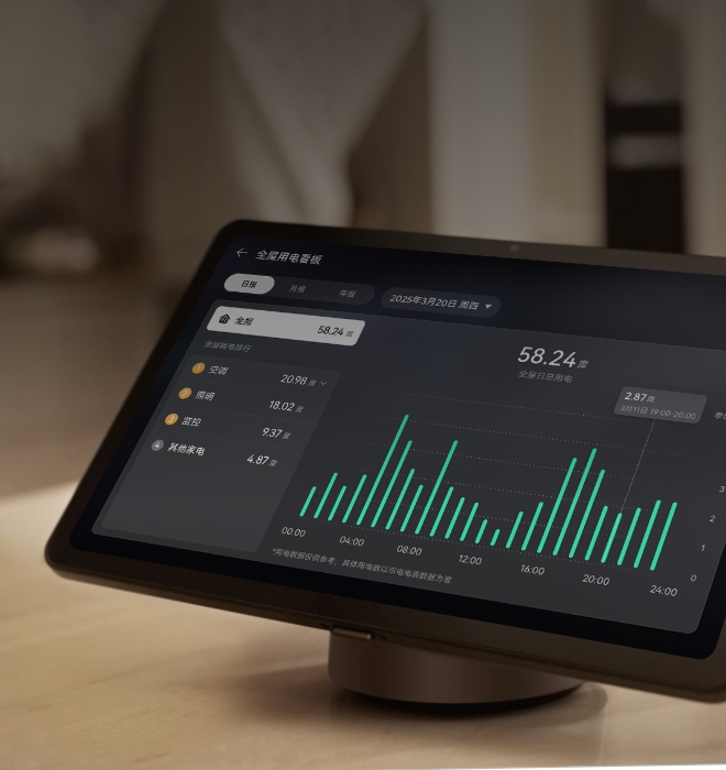 使用智慧生活 app 查看全屋用电情况,展示了 AI 新一代华为鸿蒙智家的全屋用电看板功能