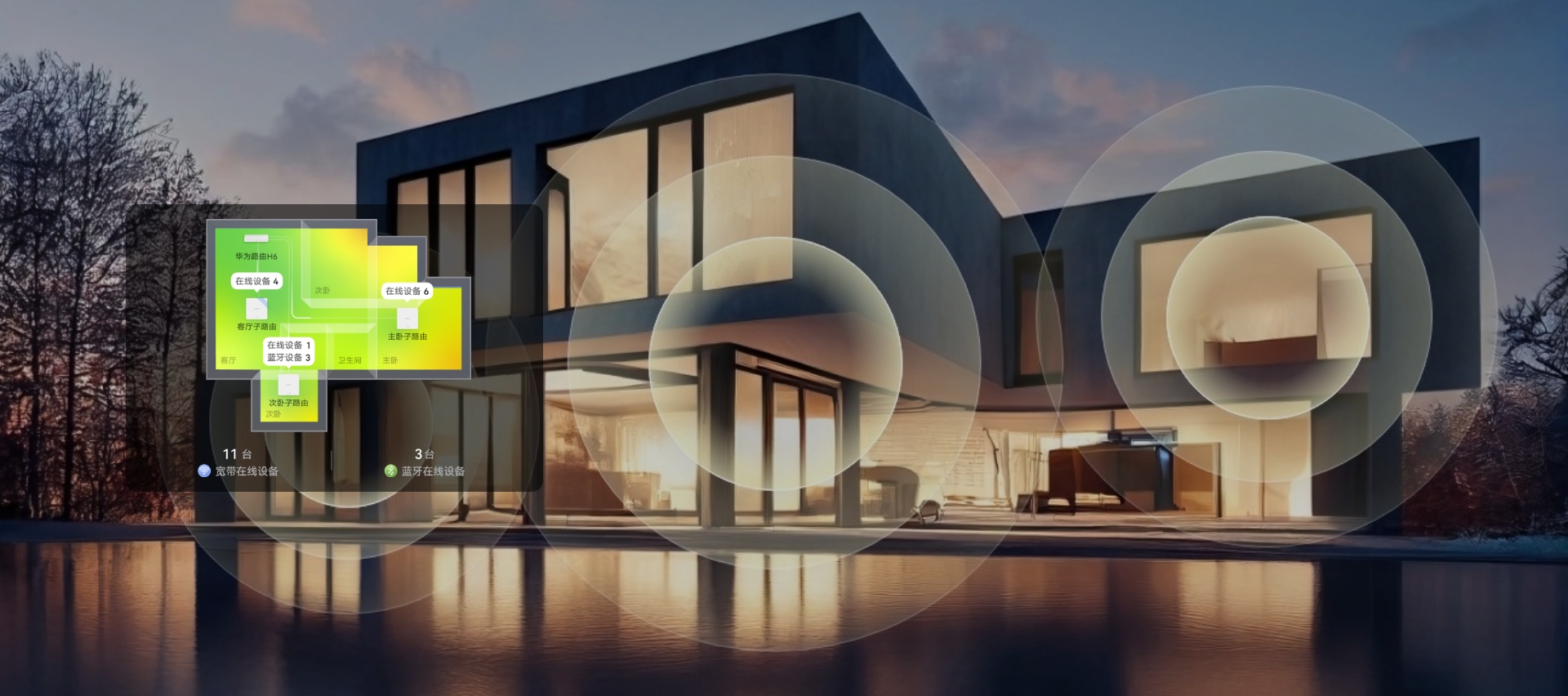 华为鸿蒙智家前装方案网络子系统