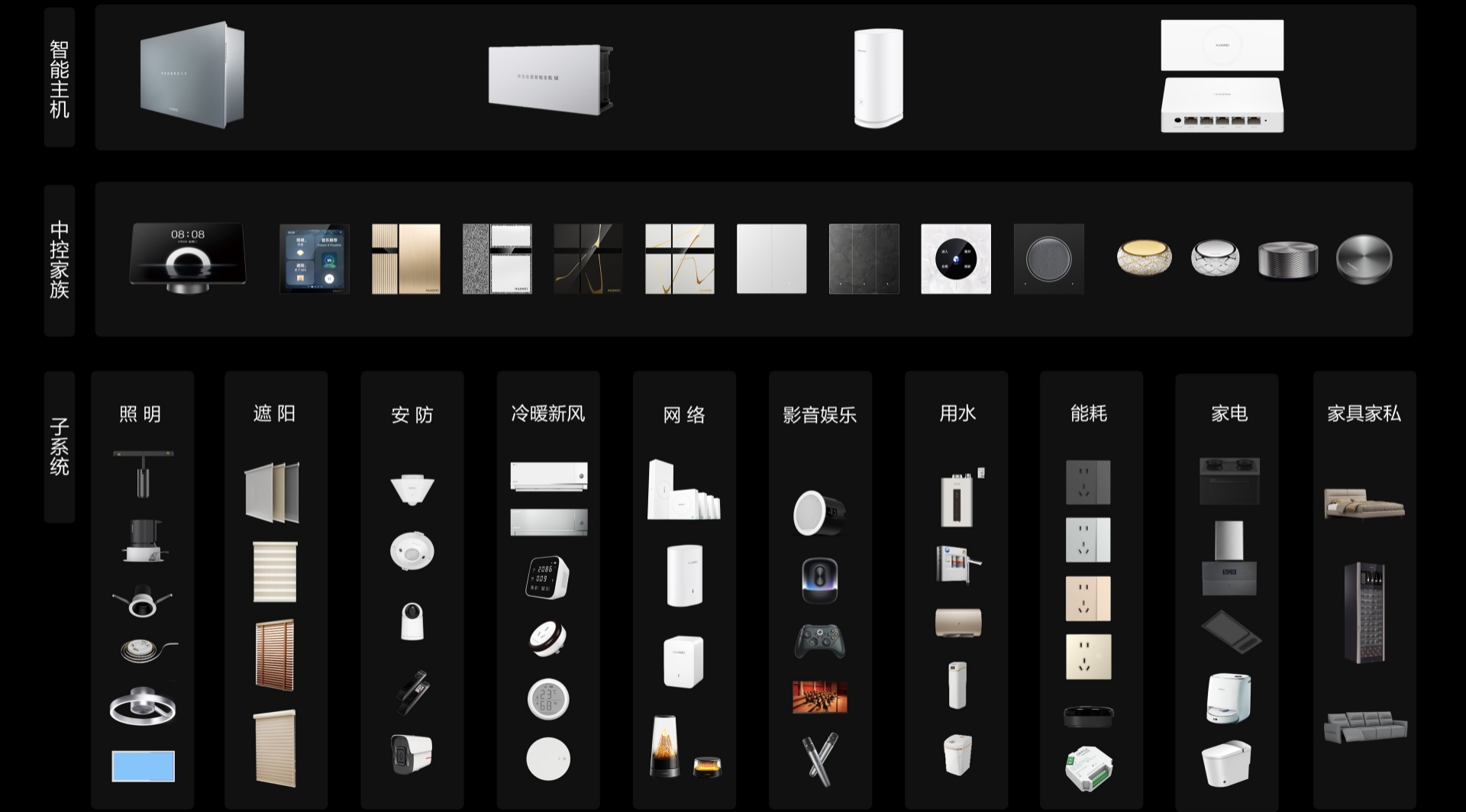 华为鸿蒙智家器件清单