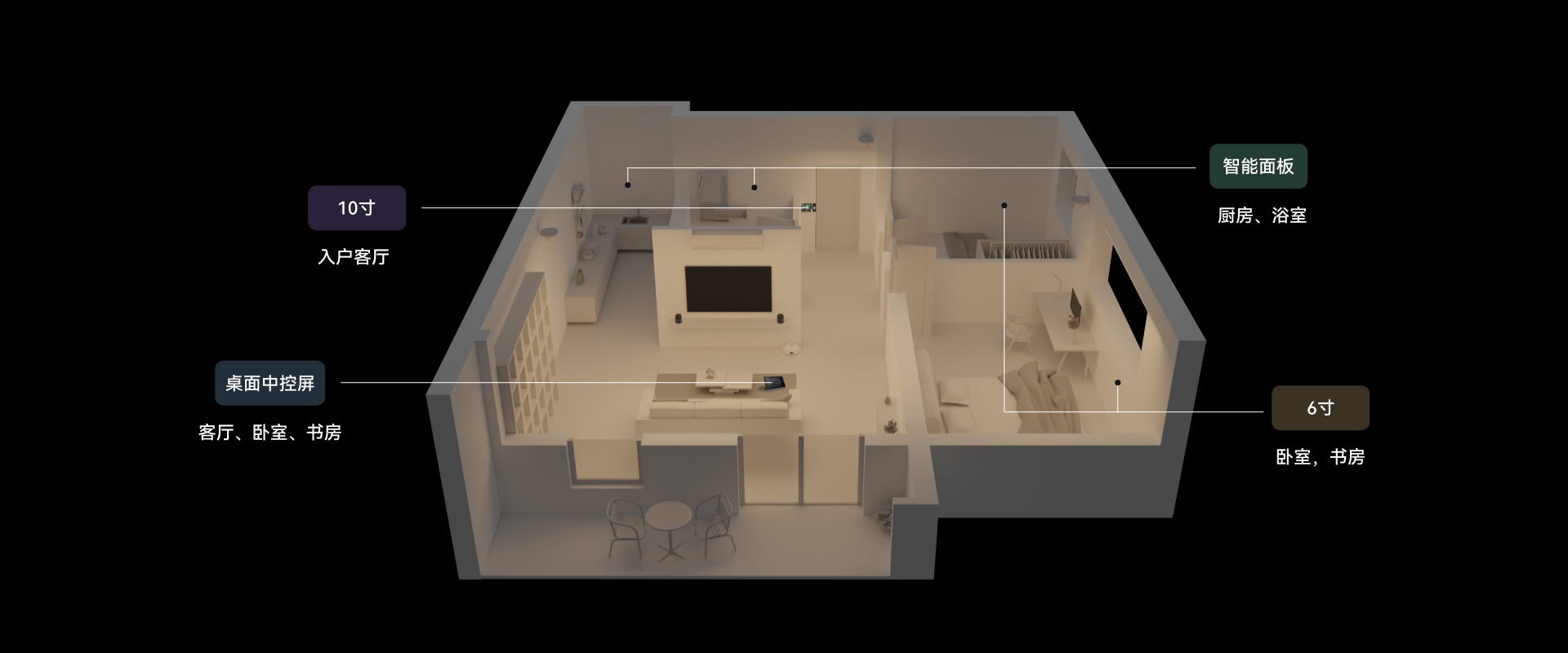 华为鸿蒙智家前装方案一屋一屏