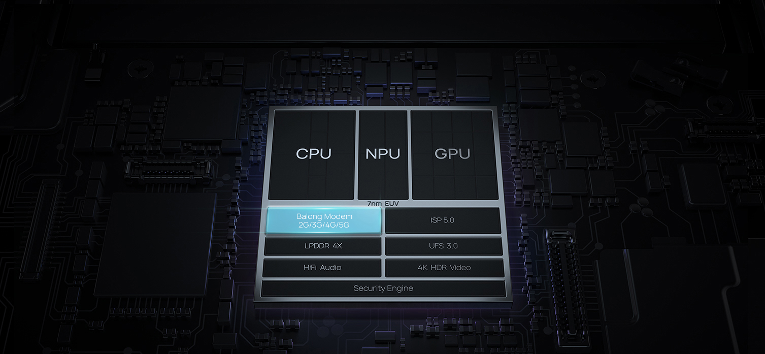 huawei kirin 990 5g structure image