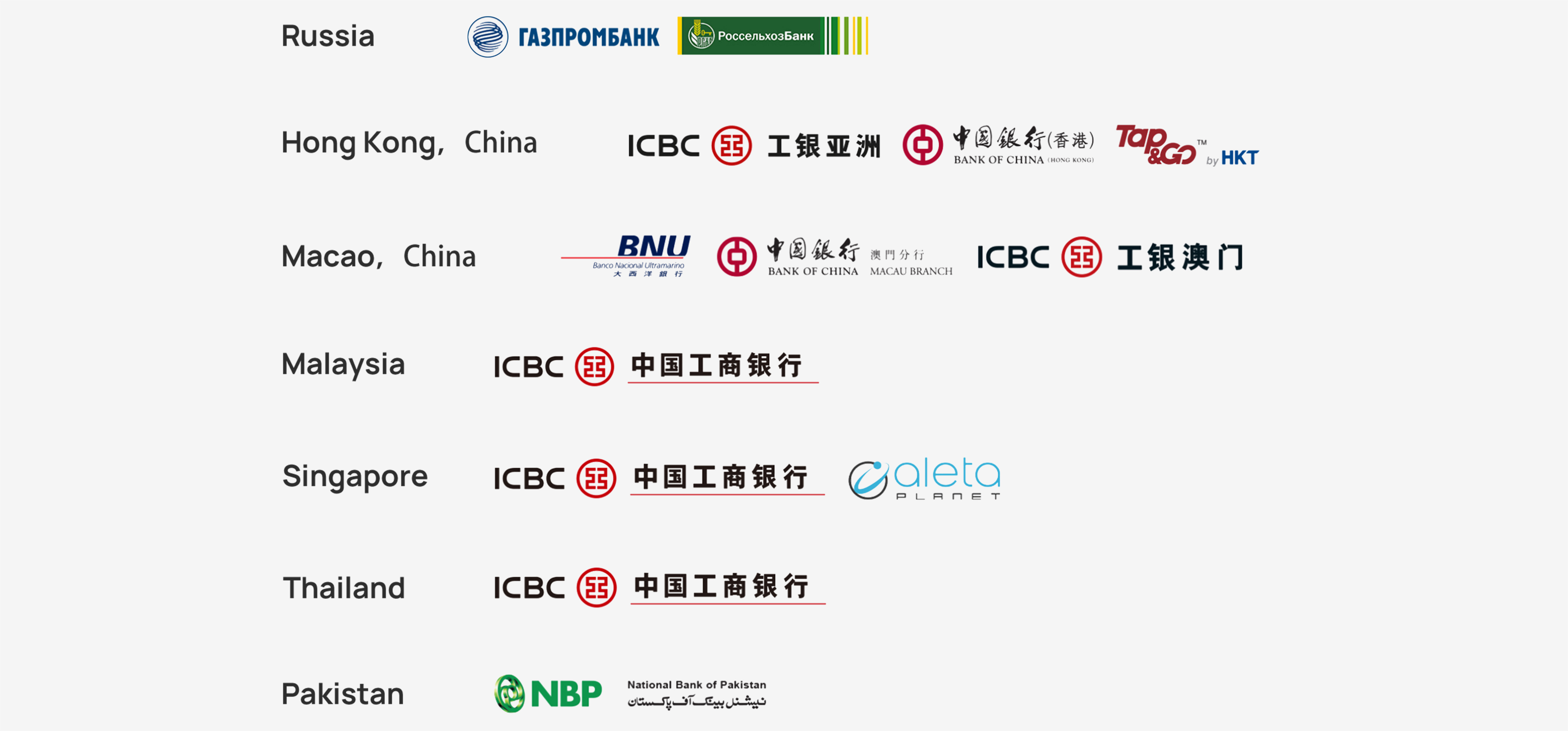 HUAWEI Pay supported banks  lists