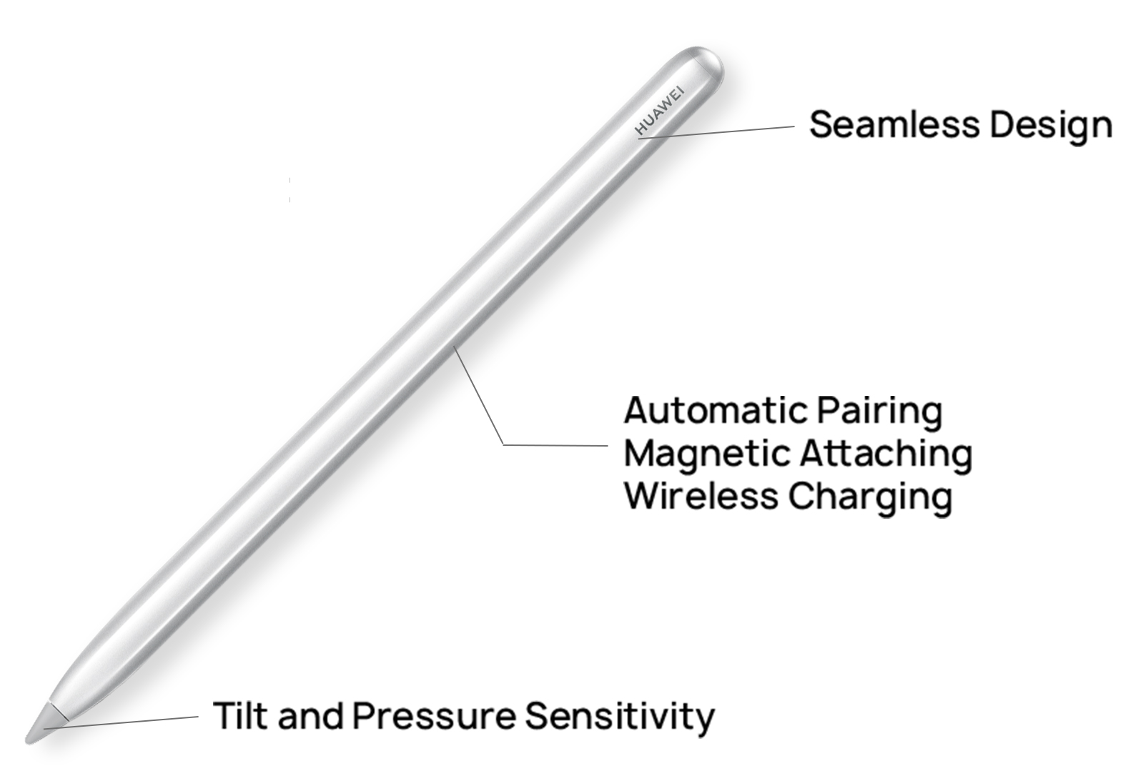 Huawei with deals stylus