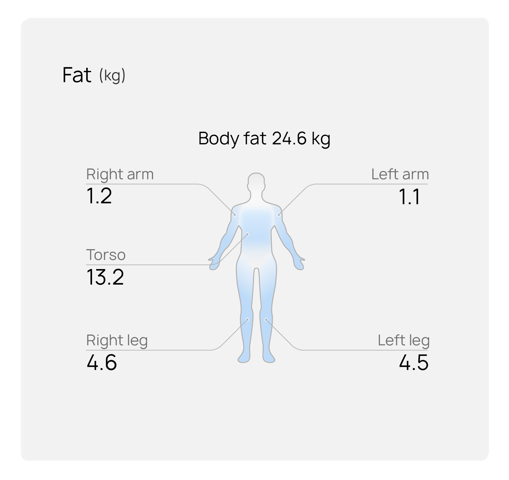 huawei fat scale pro