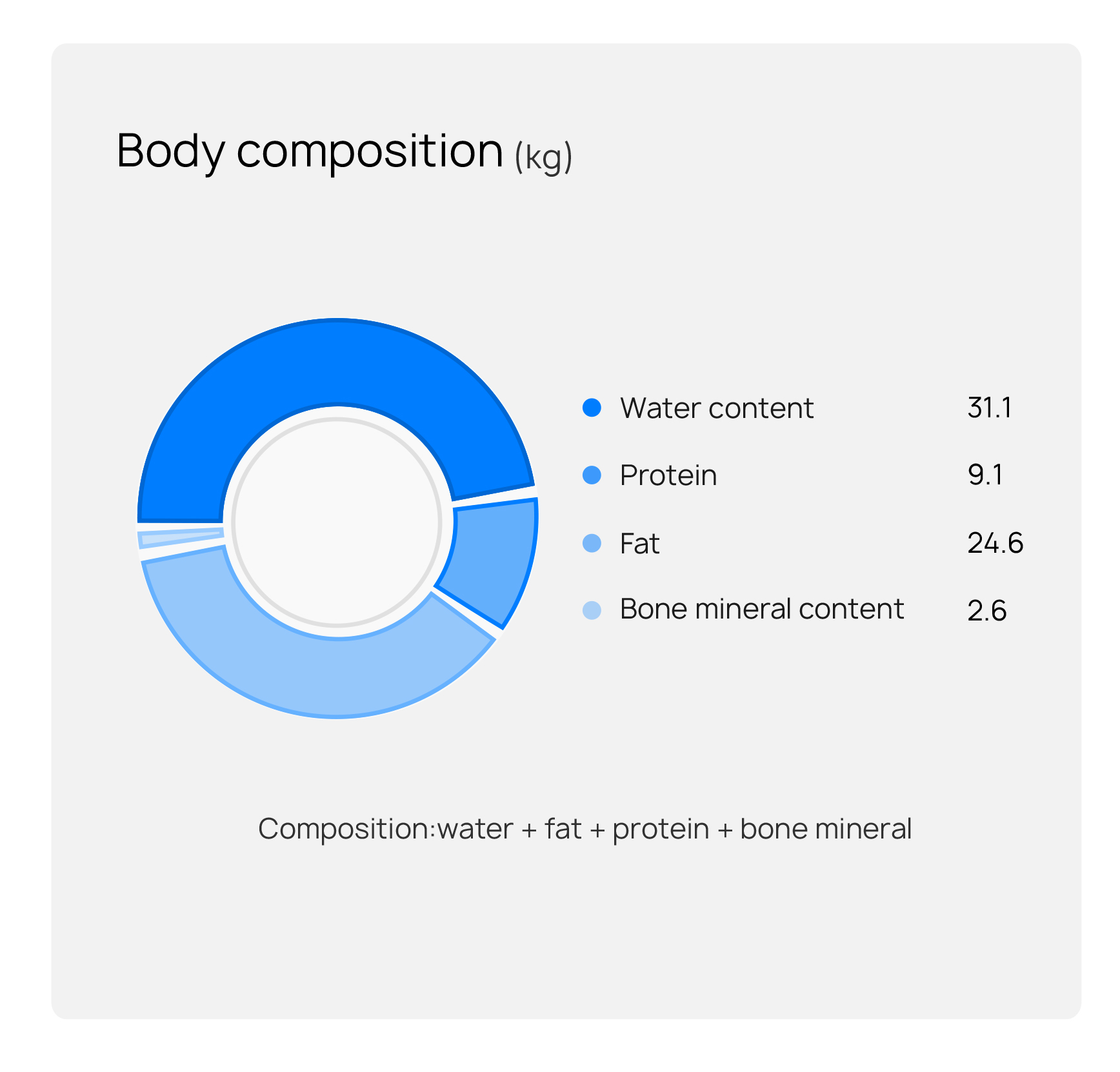 HUAWEI Scale 3 Pro Report