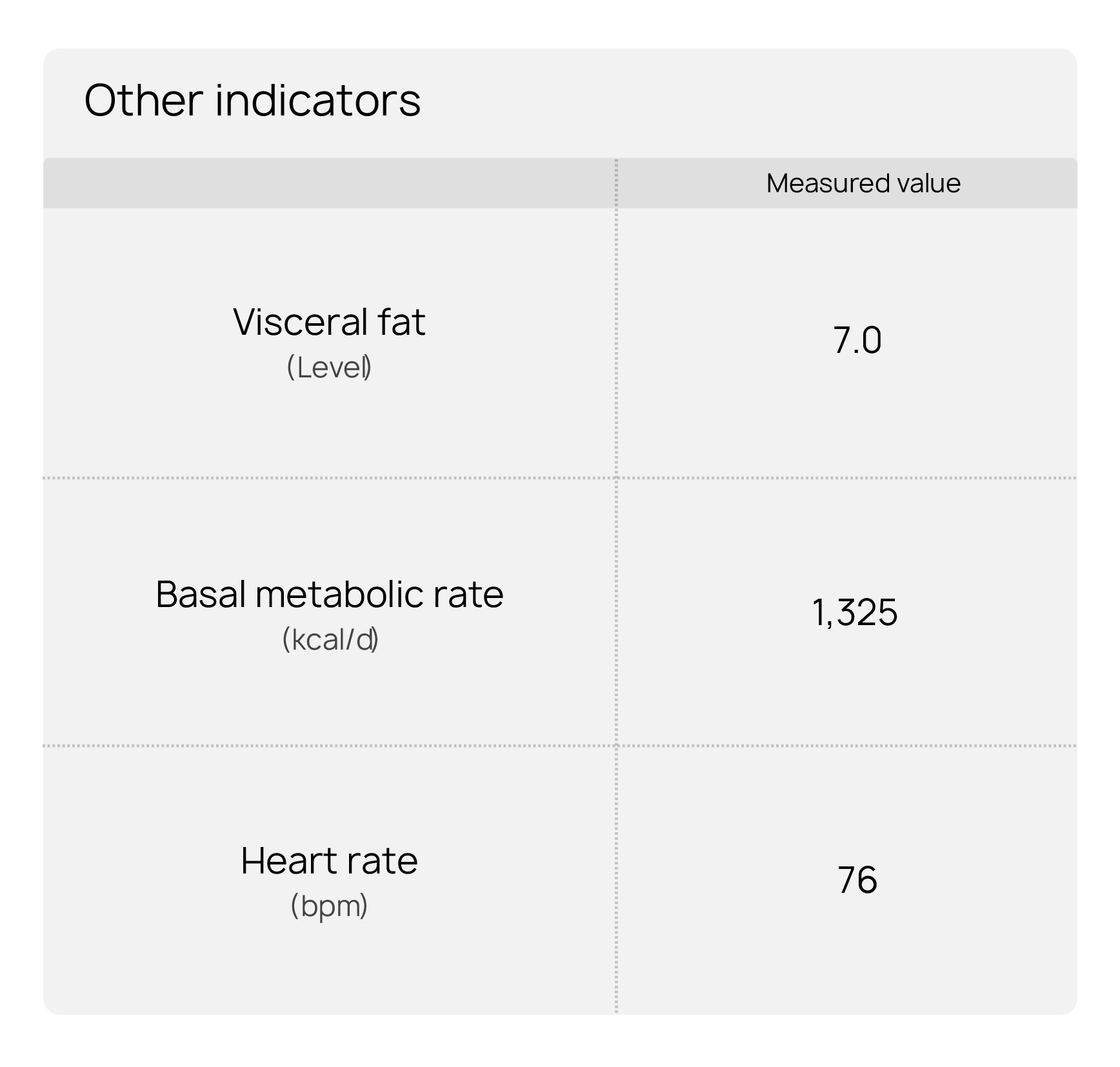 HUAWEI Scale 3 Pro Report