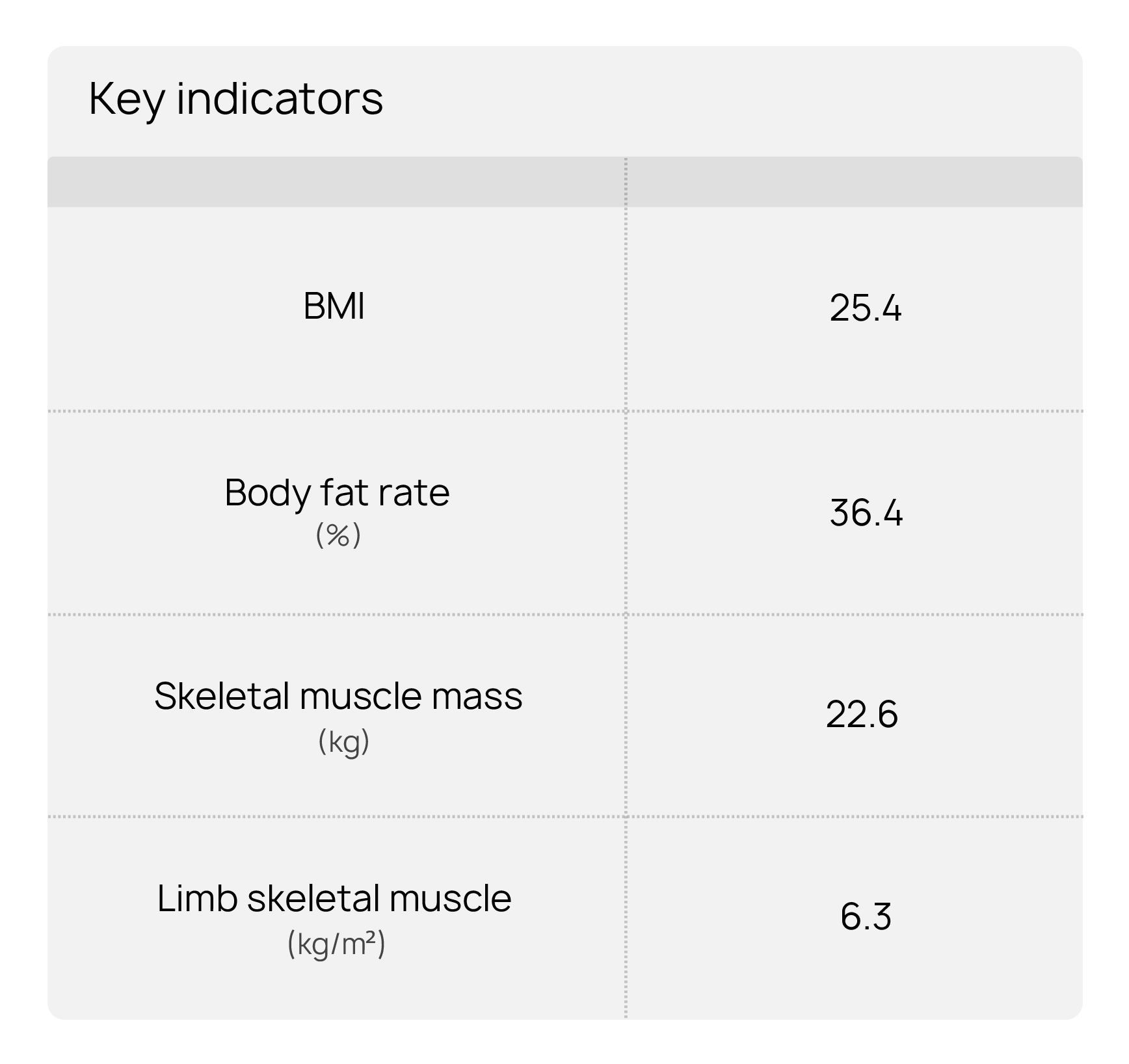 HUAWEI Scale 3 Pro Report