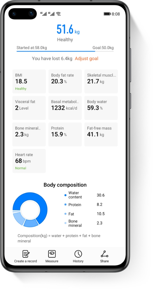 Korescale Smart Scale for Body Weight and Fat Percentage, BMI, Muscle Mass,  Bluetooth with Smartphone App (Black) 