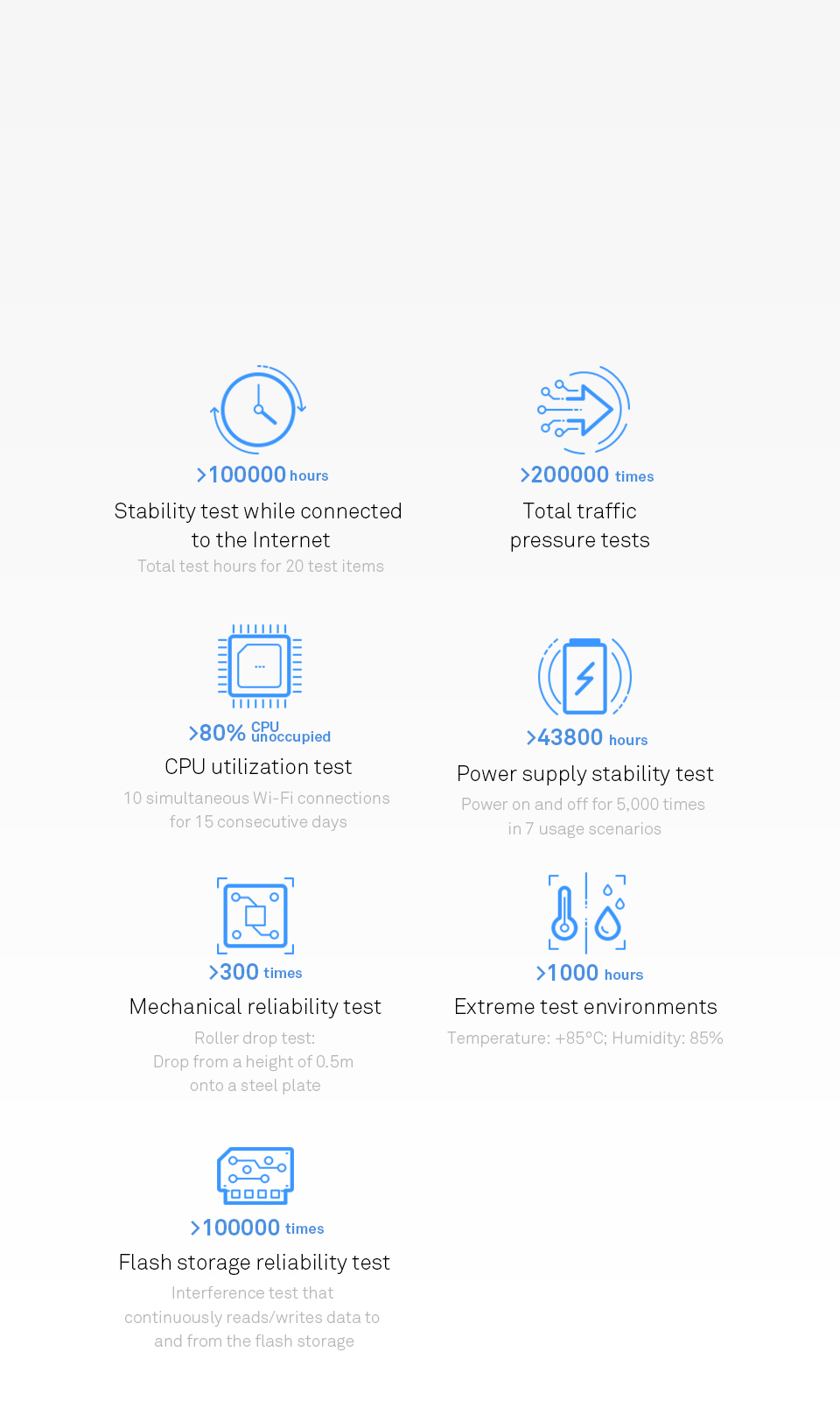 Quality assured by 7 rigorous stability tests