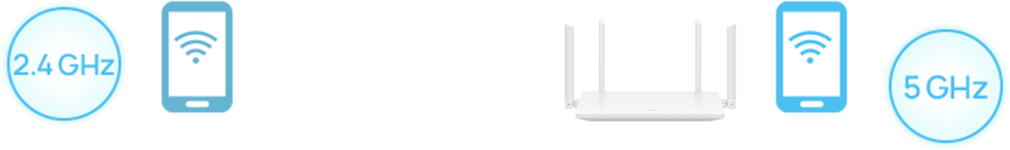 HUAWEI WiFi AX1 Frequency Band