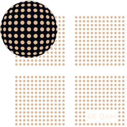 HUAWEI WiFi BE3 Pro 4096-QAM modulation technique