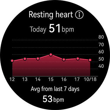 Resting Heart Rate