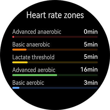 heart rate zone