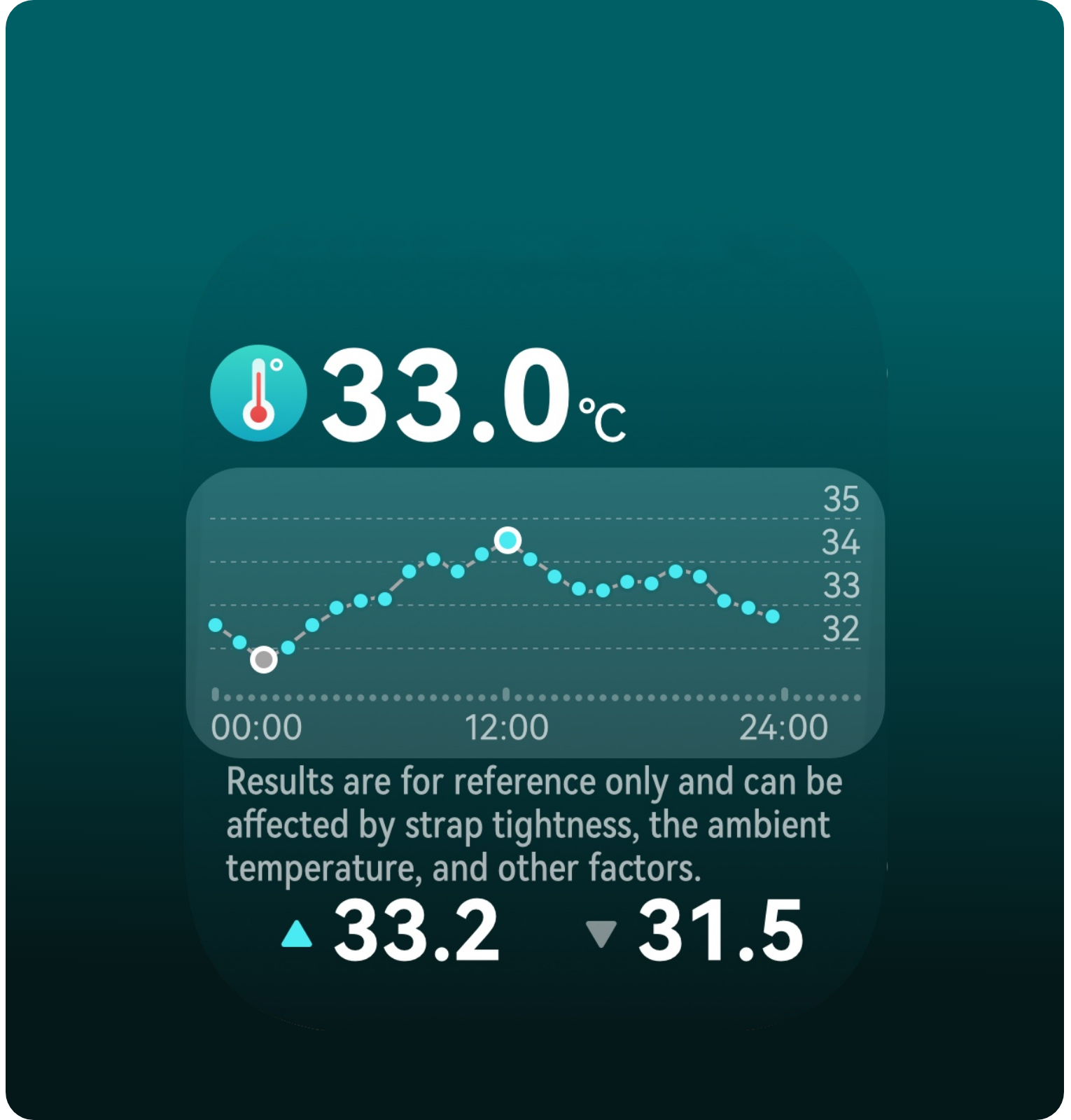 HUAWEI WATCH D2's interface,showing the body temperature monitoring feature