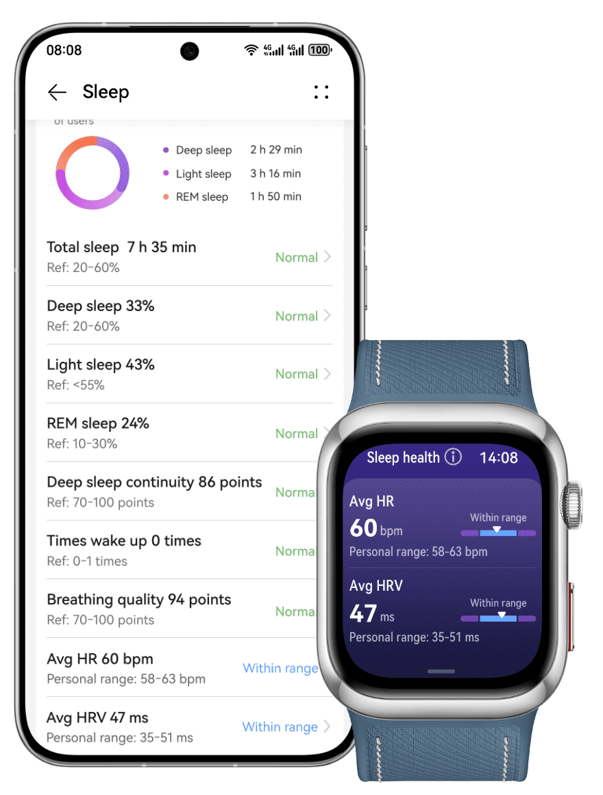 HUAWEI WATCH D2 and the smartphone display sleep-related data,showcasing the watch's sleep monitoring function