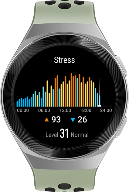 Stress level huawei sale