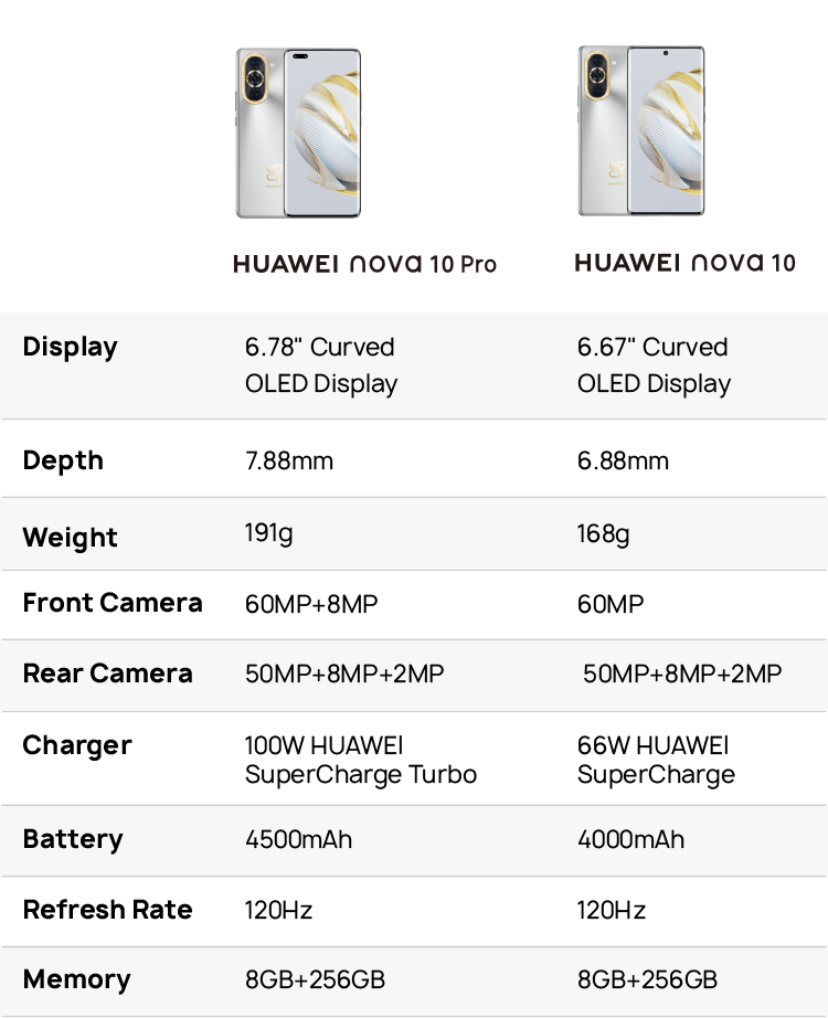 Huawei Nova 10 Series Huawei Store Uae