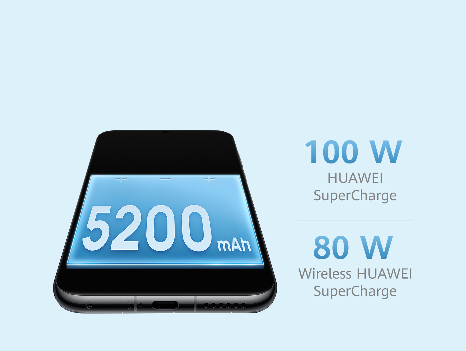 Blazing-fast Charging