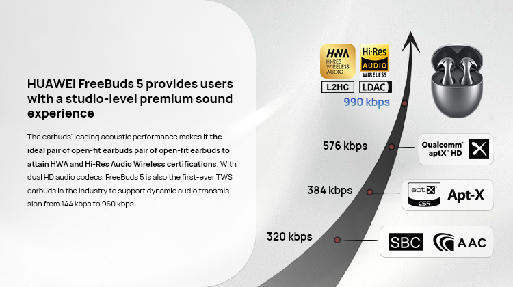 HUAWEI Freebuds 5 - In-depth REVIEW! - BEST TWS Earbuds 2023