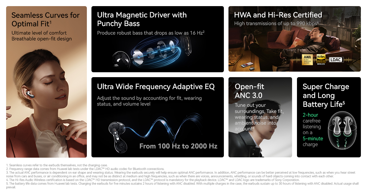 HUAWEI FREEBUDS PRO 5 TO DEBUT GLOBALLY ON FEB 26 AHEAD visual data 3