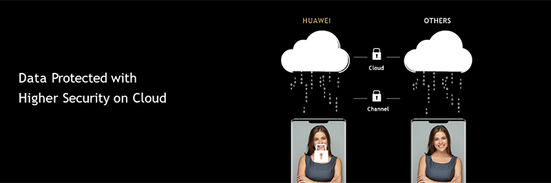 How HUAWEI AppGallery Goes Above and Beyond to Protect User Privacy and Security