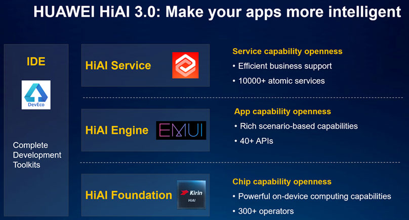 HUAWEI HiAI 3.0: Make your apps more intelligent
