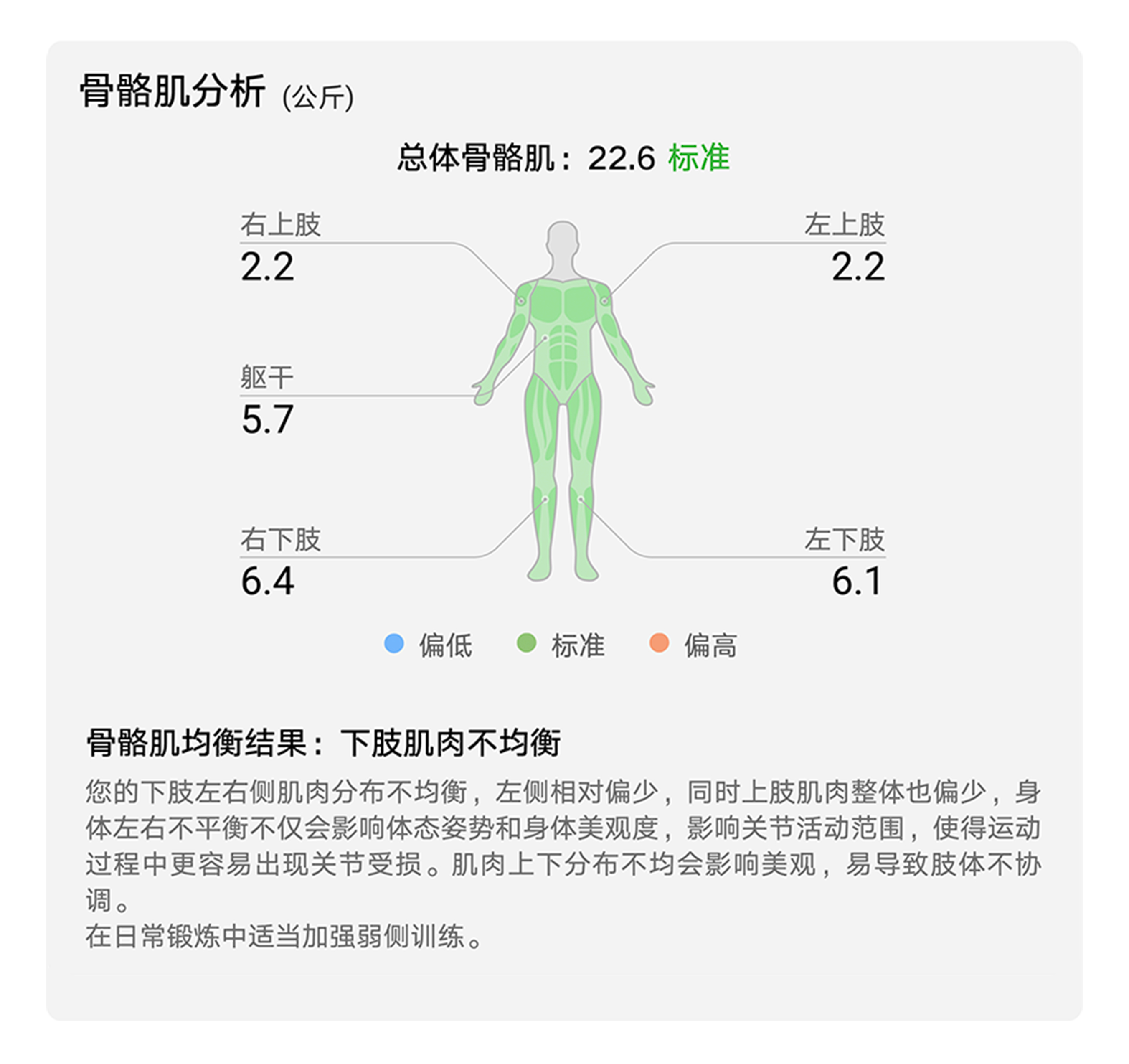 HUAWEI Scale 3 Pro 人体成分分析报告