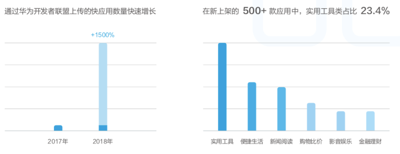 华为发布2018终端云服务白皮书